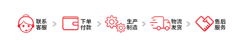 竹胶板订货流程